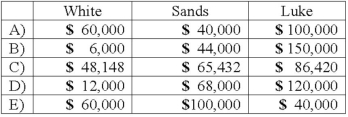 White, Sands, and Luke has the following capital balances and profit and loss ratios: $60,000 (30%) ; $100,000 (20%) ; and $200,000 (50%) . The partnership has received a predistribution plan. How would $200,000 be distributed?   A)  Option A B)  Option B C)  Option C D)  Option D E)  Option E  