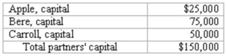 The partners of Apple, Bere, and Carroll LLP share net income and losses in a 5:3:2 ratio, respectively. The capital account balances on January 1, 2013, were as follows:   The carrying amounts of the assets and liabilities of the partnership are the same as their current fair values. Dorr will be admitted to the partnership with a 20% capital interest and a 20% share of net income and losses in exchange for a cash investment. The amount of cash that Dorr should invest in the partnership is: A)  $25,000. B)  $30,000. C)  $37,500. D)  $75,000. E)  $90,000.