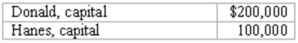 The capital account balances for Donald & Hanes LLP on January 1, 2013, were as follows:   Donald and Hanes shared net income and losses in the ratio of 3:2, respectively. The partners agreed to admit May to the partnership with a 35% interest in partnership capital and net income. May invested $100,000 cash, and no goodwill was recognized. What is the balance of Hanes's capital account after the new partnership is created? A)  $84,000. B)  $100,000. C)  $140,000. D)  $176,000. E)  $200,000.