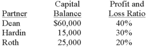 Assume the partnership of Dean, Hardin, and Roth has been in existence for a number of years. Dean decides to withdraw from the partnership when the partners' capital balances are as follows:    An appraisal of the business and its property estimates the fair value to be $100,000. Dean has agreed to receive $64,000 in exchange for his partnership interest. What are the remaining partners' capital balances after Dean's interest is dissolved, assuming the bonus method is applied?