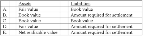 How are assets and liabilities valued on a Statement of Financial Affairs?   A)  Option A B)  Option B C)  Option C D)  Option D E)  Option E