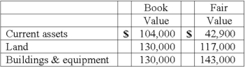 A company that was to be liquidated had the following liabilities:    The company had the following assets:    Total liabilities with priority are calculated to be what amount?