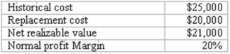 The following information pertains to inventory held by a company at December 31, 2013.   What amount of inventory should be reported under IFRS? A)  $25,000 B)  $21,000 C)  $20,000 D)  $4,000 E)  $5,000