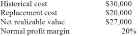 The following information pertains to inventory held by a company on December 31, 2013.   What is the amount of inventory loss shown on the income statement under IFRS? A)  $0. B)  $3,000. C)  $14,000. D)  $10,000. E)  $8,400.