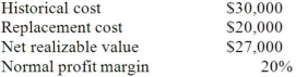 The following information pertains to inventory held by a company on December 31, 2013.   As a result of inventory loss, what is the difference in income between reporting using U.S. GAAP and IFRS? A)  U.S. GAAP income is $3,000 higher. B)  U.S. GAAP income is $10,000 lower. C)  IFRS income is $8,400 higher. D)  IFRS income is $3,000 lower. E)  IFRS income is $5,400 higher.