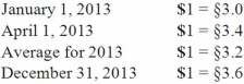On January 1, 2013, Fandu Corp. began operations of a foreign subsidiary. On April 1, 2013, the subsidiary purchased inventory costing 150,000 stickles. One-fourth of this inventory remained unsold at the end of 2013 while 40% of the liability from the purchase had not yet been paid. The pertinent indirect exchange rates were:    Required: What should have been the December 31, 2013 inventory and accounts payable balances for this foreign subsidiary as translated into U.S. dollars? (Round your answers to the nearest whole dollar.)
