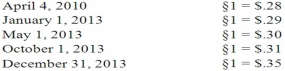 Boerkian Co. started 2013 with two assets: Cash of §26,000 (Stickles) and Land that originally cost §72,000 when acquired on April 4, 2010. On May 1, 2013, the company rendered services to a customer for §36,000, an amount immediately paid in cash. On October 1, 2013, the company incurred an operating expense of §22,000 that was immediately paid. No other transactions occurred during the year so an average exchange rate is not necessary. Currency exchange rates were as follows:    Assume that Boerkian was a foreign subsidiary of a U.S. multinational company and the U.S. dollar is the functional currency. On the December 31, 2013 balance sheet, what was the remeasured value of the Land account?