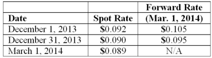 <strong>On December 1, 2013, Joseph Company, a U.S. company, entered into a three-month forward contract to purchase 50,000 pesos on March 1, 2014, as a fair value hedge of a foreign currency denominated account payable. The following U.S. dollar per peso exchange rates apply: Joseph's incremental borrowing rate is 12 percent. The present value factor for two months at an annual interest rate of 12 percent is .9803. Which of the following is included in Joseph's December 31, 2013 balance sheet for the forward contract?</strong> A) $5,146.58 asset. B) $5,146.58 liability. C) $500.00 liability. D) $490.15 asset. E) $490.15 liability.