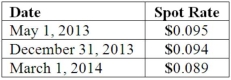 <strong>On May 1, 2013, Mosby Company received an order to sell a machine to a customer in Canada at a price of 2,000,000 Mexican pesos. The machine was shipped and payment was received on March 1, 2014. On May 1, 2013, Mosby purchased a put option giving it the right to sell 2,000,000 pesos on March 1, 2014 at a price of $190,000. Mosby properly designates the option as a fair value hedge of the peso firm commitment. The option cost $3,000 and had a fair value of $3,200 on December 31, 2013. The following spot exchange rates apply: Mosby's incremental borrowing rate is 12 percent, and the present value factor for two months at a 12 percent annual rate is .9803. What was the impact on Mosby's 2013 net income as a result of this fair value hedge of a firm commitment?</strong> A) $1,760.60 decrease. B) $1,960.60 decrease. C) $1,000.00 decrease. D) $1,760.60 increase. E) $1,960.60 increase.