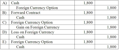 <strong>On October 1, 2013, Eagle Company forecasts the purchase of inventory from a British supplier on February 1, 2014, at a price of 100,000 British pounds. On October 1, 2013, Eagle pays $1,800 for a three-month call option on 100,000 pounds with a strike price of $2.00 per pound. The option is considered to be a cash flow hedge of a forecasted foreign currency transaction. On December 31, 2013, the option has a fair value of $1,600. The following spot exchange rates apply: What journal entry should Eagle prepare on October 1, 2013? </strong> A) Option A B) Option B C) Option C D) Option D E) Option E