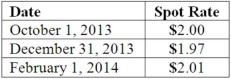 <strong>On October 1, 2013, Eagle Company forecasts the purchase of inventory from a British supplier on February 1, 2014, at a price of 100,000 British pounds. On October 1, 2013, Eagle pays $1,800 for a three-month call option on 100,000 pounds with a strike price of $2.00 per pound. The option is considered to be a cash flow hedge of a forecasted foreign currency transaction. On December 31, 2013, the option has a fair value of $1,600. The following spot exchange rates apply: What is the amount of option expense for 2014 from these transactions?</strong> A) $1,000. B) $1,600. C) $2,500. D) $2,600. E) $0.
