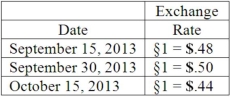 Old Colonial Corp. (a U.S. company) made a sale to a foreign customer on September 15, 2013, for 100,000 stickles. Payment was received on October 15, 2013. The following exchange rates applied: Required: Prepare all journal entries for Old Colonial Corp. in connection with this sale assuming that the company closes its books on September 30 to prepare interim financial statements.