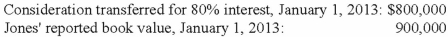 On January 1, 2012, Jones Company bought 15% of Whitton Company. Jones paid $150,000 for these shares, an amount that exactly equaled the proportionate book value of Whitton. On January 1, 2013, Whitton acquired 80% ownership of Jones. The following data are available concerning Whitton's acquisition of Jones:   Excess fair value over book value (assigned to trademarks)  is amortized over 20 years. The initial value method is used by both companies. The following information is available regarding Jones and Whitton:   Compute Whitton's accrual-based consolidated net income for 2013. A)  $199,000. B)  $190,000. C)  $185,000. D)  $184,000. E)  $176,000.