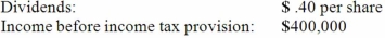 On January 1, 2013, Youder Inc. bought 120,000 shares of Nopple Co. for $384,000, giving Youder 30% ownership and the ability to apply significant influence to the operating and financing decisions of Nopple. Youder anticipated holding this investment for an indefinite time. In making this acquisition, Youder paid an amount equal to the book value for these shares. The fair value of each asset and liability was the same as its book value. Dividends and income for Nopple for 2013 were as follows:    Required: Assume a 40% income tax rate. Prepare all necessary journal entries for Youder for 2013 beginning at acquisition and ending at tax accrual.