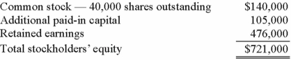 These questions are based on the following information and should be viewed as independent situations. Popper Co. acquired 80% of the common stock of Cocker Co. on January 1, 2011, when Cocker had the following stockholders' equity accounts.   To acquire this interest in Cocker, Popper paid a total of $682,000 with any excess acquisition date fair value over book value being allocated to goodwill, which has been measured for impairment annually and has not been determined to be impaired as of January 1, 2014. On January 1, 2014, Cocker reported a net book value of $1,113,000 before the following transactions were conducted. Popper uses the equity method to account for its investment in Cocker, thereby reflecting the change in book value of Cocker. On January 1, 2014, Cocker issued 10,000 additional shares of common stock for $35 per share. Popper acquired 8,000 of these shares. How would this transaction affect the additional paid-in capital of the parent company? A)  increase it by $28,700. B)  increase it by $16,800. C)  $0. D)  increase it by $280,000. E)  increase it by $593,600.