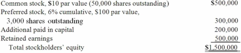 On January 1, 2013, Nichols Company acquired 80% of Smith Company's common stock and 40% of its non-voting, cumulative preferred stock. The consideration transferred by Nichols was $1,200,000 for the common and $124,000 for the preferred. Any excess acquisition-date fair value over book value is considered goodwill. The capital structure of Smith immediately prior to the acquisition is:   Compute the goodwill recognized in consolidation. A)  $800,000. B)  $310,000. C)  $124,000. D)  $0. E)  $(196,000.) 