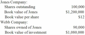 Webb Company owns 90% of Jones Company. The original balances presented for Jones and Webb as of January 1, 2013 are as follows:   Assume Jones issues 20,000 new shares of its common stock for $15 per share. Of this total, Webb acquires 18,000 shares to maintain its 90% interest in Jones. What is the adjusted book value of Jones after the stock issuance? A)  $1,500,000. B)  $1,200,000. C)  $1,350,000. D)  $1,080,000. E)  $1,335,000.