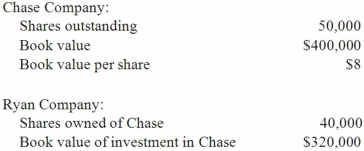 Ryan Company owns 80% of Chase Company. The original balances presented for Ryan and Chase as of January 1, 2013, are as follows:   Assume Chase issues 30,000 additional shares common stock solely to Ryan for $12 per share. What is the adjusted book value of Chase Company after the issuance of the shares? A)  $608,000. B)  $720,000. C)  $680,000. D)  $760,000. E)  $400,000.