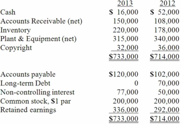 <strong>The balance sheets of Butler, Inc. and its 70 percent-owned subsidiary, Cassie Corp., are presented below: Additional information for 2013: Net cash flow from financing activities was:</strong> A) $(129,000). B) $(96,000). C) $(300,000). D) $(80,000). E) $(126,000).