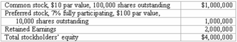 On January 1, 2013, Harrison Corporation spent $2,600,000 to acquire control over Involved, Inc. This price was based on paying $750,000 for 30 percent of Involved's preferred stock, and $1,850,000 for 80 percent of its outstanding common stock. As of the date of the acquisition, Involved's stockholders' equity accounts were as follows:   Assuming Involved's accounts are correctly valued within the company's financial statements, what amount of goodwill should be recognized for the Investment in Involved? A)  $(100,000.)  B)  $0. C)  $200,000. D)  $812,500. E)  $2,112,500.