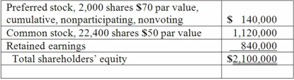 On January 1, 2013, Bast Co. had a net book value of $2,100,000 as follows:    Fisher Co. acquired all of the outstanding preferred shares for $148,000 and 60% of the common stock for $1,281,000. Fisher believed that one of Bast's buildings, with a twelve-year life, was undervalued on the company's financial records by $70,000. Required: What is the amount of goodwill to be recognized from this purchase?