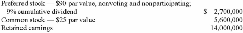 Thomas Inc. had the following stockholders' equity accounts as of January 1, 2013:    Kuried Co. acquired all of the voting common stock of Thomas on January 1, 2013, for $20,656,000. The preferred stock remained in the hands of outside parties and had a fair value of $3,060,000. A database valued at $656,000 was recognized and amortized over five years. During 2013, Thomas reported earning $630,000 in net income and paid $504,000 in total cash dividends. Kuried used the equity method to account for this investment. What is the amount of goodwill resulting from this acquisition?