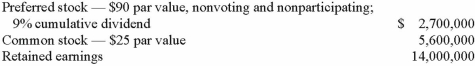 Thomas Inc. had the following stockholders' equity accounts as of January 1, 2013:    Kuried Co. acquired all of the voting common stock of Thomas on January 1, 2013, for $20,656,000. The preferred stock remained in the hands of outside parties and had a fair value of $3,060,000. A database valued at $656,000 was recognized and amortized over five years. During 2013, Thomas reported earning $630,000 in net income and paid $504,000 in total cash dividends. Kuried used the equity method to account for this investment. What was Kuried's balance in the Investment in Thomas Inc. account as of December 31, 2013?