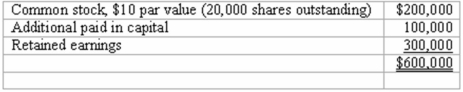 Panton, Inc. acquired 18,000 shares of Glotfelty Corp. several years ago. At the present time, Glotfelty is reporting the following stockholders' equity:    Glotfelty issues 5,000 shares of previously unissued stock to the public for $40 per share. None of this stock is purchased by Panton. Prepare Panton's journal entry to recognize the impact of this transaction.