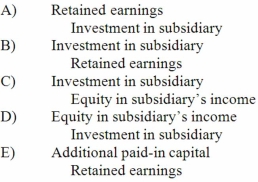 When a company applies the initial method in accounting for its investment in a subsidiary and the subsidiary reports income in excess of dividends paid, what entry would be made for a consolidation worksheet?   A)  A above B)  B above C)  C above D)  D above E)  E above