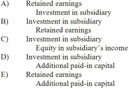 When a company applies the initial value method in accounting for its investment in a subsidiary and the subsidiary reports income less than dividends paid, what entry would be made for a consolidation worksheet?   A)  A above B)  B above C)  C above D)  D above E)  E above