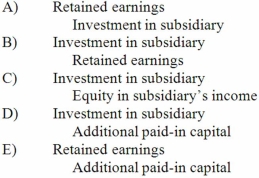 When a company applies the partial equity method in accounting for its investment in a subsidiary and the subsidiary's equipment has a fair value greater than its book value, what consolidation worksheet entry is made in a year subsequent to the initial acquisition of the subsidiary?   A)  A above B)  B above C)  C above D)  D above E)  E above