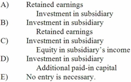 When a company applies the partial equity method in accounting for its investment in a subsidiary and initial value, book values, and fair values of net assets acquired are all equal, what consolidation worksheet entry would be made?   A)  A above B)  B above C)  C above D)  D above E)  E above