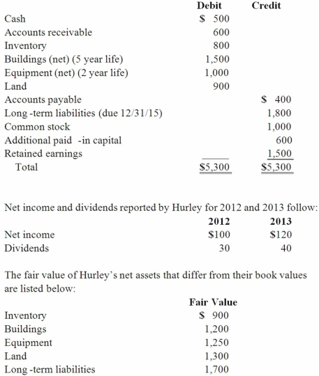 Perry Company acquires 100% of the stock of Hurley Corporation on January 1, 2012, for $3,800 cash. As of that date Hurley has the following trial balance;   Any excess of consideration transferred over fair value of net assets acquired is considered goodwill with an indefinite life. FIFO inventory valuation method is used. Compute the consideration transferred in excess of book value acquired at January 1, 2012. A)  $150. B)  $700. C)  $2,200. D)  $550. E)  $2,900.