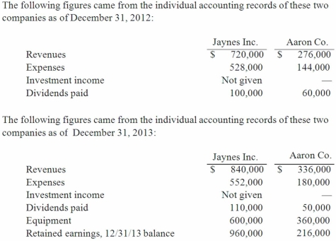 Jaynes Inc. acquired all of Aaron Co.'s common stock on January 1, 2012, by issuing 11,000 shares of $1 par value common stock. Jaynes' shares had a $17 per share fair value. On that date, Aaron reported a net book value of $120,000. However, its equipment (with a five-year remaining life) was undervalued by $6,000 in the company's accounting records. Any excess of consideration transferred over fair value of assets and liabilities is assigned to an unrecorded patent to be amortized over ten years.    What was the total for consolidated patents as of December 31, 2013?