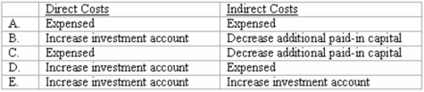How are direct and indirect costs accounted for when applying the acquisition method for a business combination?   A)  Option A B)  Option B C)  Option C D)  Option D E)  Option E