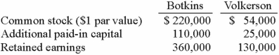Prior to being united in a business combination, Botkins Inc. and Volkerson Corp. had the following stockholders' equity figures:   Botkins issued 56,000 new shares of its common stock valued at $3.25 per share for all of the outstanding stock of Volkerson. Assume that Botkins acquired Volkerson on January 1, 2012. Immediately afterwards, what is consolidated Common Stock? A)  $456,000. B)  $402,000. C)  $274,000. D)  $276,000. E)  $330,000.