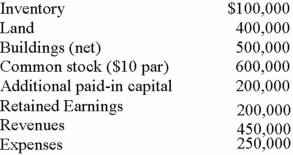 Carnes has the following account balances as of May 1, 2012 before an acquisition transaction takes place.   The fair value of Carnes' Land and Buildings are $650,000 and $550,000, respectively. On May 1, 2012, Riley Company issues 30,000 shares of its $10 par value ($25 fair value)  common stock in exchange for all of the shares of Carnes' common stock. Riley paid $10,000 for costs to issue the new shares of stock. Before the acquisition, Riley has $700,000 in its common stock account and $300,000 in its additional paid-in capital account. On May 1, 2012, what value is assigned to Riley's investment account? A)  $150,000. B)  $300,000. C)  $750,000. D)  $760,000. E)  $1,350,000.