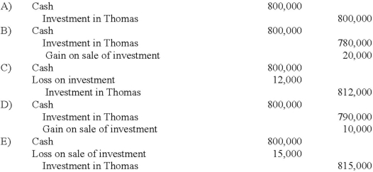 On January 3, 2013, Roberts Company purchased 30% of the 100,000 shares of common stock of Thomas Corporation, paying $1,500,000. There was no goodwill or other cost allocation associated with the investment. Roberts has significant influence over Thomas. During 2013, Thomas reported income of $300,000 and paid dividends of $100,000. On January 4, 2014, Roberts sold 15,000 shares for $800,000. What is the appropriate journal entry to record the sale of the 15,000 shares?   A)  A Above. B)  B Above. C)  C Above. D)  D Above. E)  E Above.