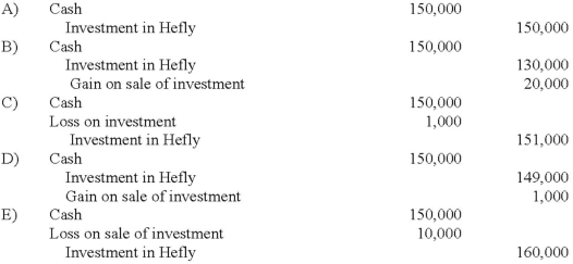 On January 4, 2013, Mason Co. purchased 40,000 shares (40%)  of the common stock of Hefly Corp., paying $560,000. At that time, the book value and fair value of Hefly's net assets was $1,400,000. The investment gave Mason the ability to exercise significant influence over the operations of Hefly. During 2013, Hefly reported income of $150,000 and paid dividends of $40,000. On January 2, 2014, Mason sold 10,000 shares for $150,000. What is the appropriate journal entry to record the sale of the 10,000 shares?   A)  A Above B)  B Above C)  C Above D)  D Above E)  E Above