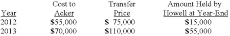 Acker Inc. bought 40% of Howell Co. on January 1, 2012 for $576,000. The equity method of accounting was used. The book value and fair value of the net assets of Howell on that date were $1,440,000. Acker began supplying inventory to Howell as follows:   Howell reported net income of $100,000 in 2012 and $120,000 in 2013 while paying $40,000 in dividends each year. What is the balance in Acker's Investment in Howell account at December 31, 2013? A)  $624,000. B)  $636,000. C)  $646,000. D)  $656,000. E)  $666,000.