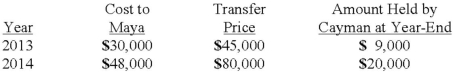 Cayman Inc. bought 30% of Maya Company on January 1, 2013 for $450,000. The equity method of accounting was used. The book value and fair value of the net assets of Maya on that date were $1,500,000. Maya began supplying inventory to Cayman as follows:   Maya reported net income of $100,000 in 2013 and $120,000 in 2014 while paying $40,000 in dividends each year. What is the balance in Cayman's Investment in Maya account at December 31, 2014? A)  $488,700. B)  $489,600. C)  $492,000. D)  $494,400. E)  $514,500.