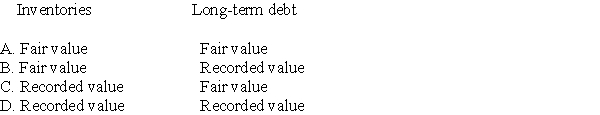 Company X acquired for cash all of the outstanding common stock of Company Y.How should Company X determine in general the amounts to be reported for the inventories and long-term debt acquired from Company Y?   
