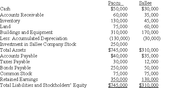Paccu Corporation acquired 100 percent of Sallee Company's common stock on January 1, 20X7. Balance sheet data for the two companies immediately following the acquisition follow:    At the date of the business combination, the book values of Sallee's assets and liabilities approximated fair value except for inventory, which had a fair value of $55,000, and land, which had a fair value of $65,000. The fair value of land for Paccu Corporation was estimated at $90,000 immediately prior to the acquisition. -Based on the preceding information,at what amount should the land be reported in the consolidated balance sheet prepared immediately after the business combination? A)  $135,000 B)  $140,000 C)  $150,000 D)  $155,000