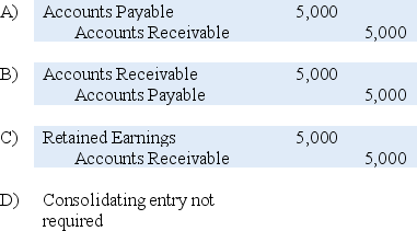 On January 1,20X8,Blake Company acquired all of Frost Corporation's voting shares for $280,000 cash.On December 31,20X9,Frost owed Blake $5,000 for services provided during the year.When consolidated financial statements are prepared for 20X9,which entry is needed to eliminate intercompany receivables and payables in the consolidation worksheet?   A)  Option A B)  Option B C)  Option C D)  Option D