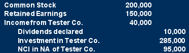 The following information applies to Questions 39-40 On January 1, 20X8, Ramon Corporation acquired 75 percent of Tester Company's voting common stock for $300,000. At the time of the combination, Tester reported common stock outstanding of $200,000 and retained earnings of $150,000, and the fair value of the noncontrolling interest was $100,000. The book value of Tester's net assets approximated market value except for patents that had a market value of $50,000 more than their book value. The patents had a remaining economic life of ten years at the date of the business combination. Tester reported net income of $40,000 and paid dividends of $10,000 during 20X8. -Based on the preceding information,which of the following is an consolidating entry needed to prepare a full set of consolidated financial statements at December 31,20X8:           A)  Choice A B)  Choice B C)  Choice C D)  Choice D