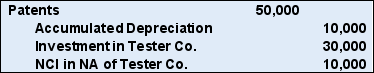 The following information applies to Questions 39-40 On January 1, 20X8, Ramon Corporation acquired 75 percent of Tester Company's voting common stock for $300,000. At the time of the combination, Tester reported common stock outstanding of $200,000 and retained earnings of $150,000, and the fair value of the noncontrolling interest was $100,000. The book value of Tester's net assets approximated market value except for patents that had a market value of $50,000 more than their book value. The patents had a remaining economic life of ten years at the date of the business combination. Tester reported net income of $40,000 and paid dividends of $10,000 during 20X8. -Based on the preceding information,which of the following is an consolidating entry needed to prepare a full set of consolidated financial statements at December 31,20X8:           A)  Choice A B)  Choice B C)  Choice C D)  Choice D