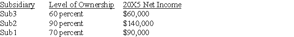 Patch Corporation purchased land from Sub1 Corporation for $350,000 on December 3, 20X5. This purchase followed a series of transactions between Patch-controlled subsidiaries. On January 23, 20X5, Sub3 Corporation purchased the land from a nonaffiliate for $240,000. It sold the land to Sub2 Company for $220,000 on July 15, 20X5, and Sub2 sold the land to Sub1 for $305,000 on September 5, 20X5. Patch has control of the following companies:    Patch reported income from its separate operations of $345,000 for 20X5. -Based on the preceding information,what should be the amount of income assigned to the controlling shareholders in the consolidated income statement for 20X5? A)  $110,000 B)  $474,000 C)  $525,000 D)  $635,000