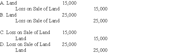 Hilldale Corporation purchased land on January 1, 20X0, for $60,000. On August 7, 20X2, it sold the land to its subsidiary, Allen Corporation, for $35,000. Hilldale owns 60 percent of Allen's voting shares Based on the preceding information,what will be the worksheet consolidation entry to remove the effects of the intercompany sale of land in preparing the consolidated financial statements for 20X2?