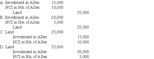 Which worksheet consolidation entry will be made on December 31,20X3,if Allen Corporation had initially purchased the land for $60,000 and then sold it to Hilldale on August 7,20X2,for $35,000?