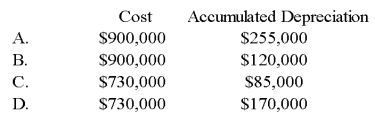 On January 1,20X9,Light Corporation sold equipment for $400,000 to Star Corporation,its wholly owned subsidiary.Light had paid $900,000 for this equipment,which had accumulated depreciation of $170,000.Light estimated a $50,000 salvage value and depreciated the tractor using the straight-line method over 10 years,a policy that Star continued.In Light's December 31,20X9,consolidated balance sheet,this tractor should be included in fixed-asset cost and accumulated depreciation as:   A)  Option A B)  Option B C)  Option C D)  Option D